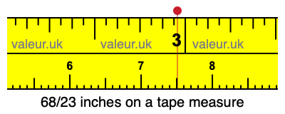68/23 inches on a tape measure