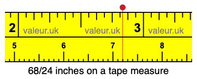 68/24 inches on a tape measure