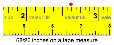 68/26 inches on a tape measure