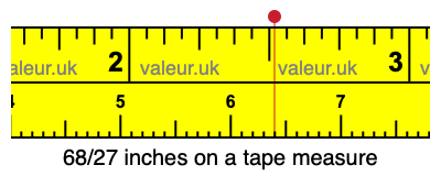 68/27 inches on a tape measure