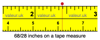68/28 inches on a tape measure