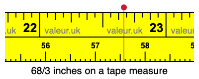68/3 inches on a tape measure 68/3 inches on a tape measure