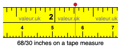 68/30 inches on a tape measure