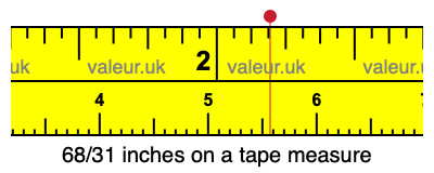 68/31 inches on a tape measure 68/31 inches on a tape measure