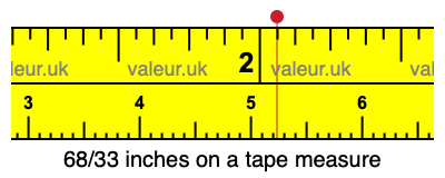 68/33 inches on a tape measure