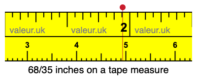 68/35 inches on a tape measure