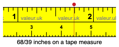 68/39 inches on a tape measure
