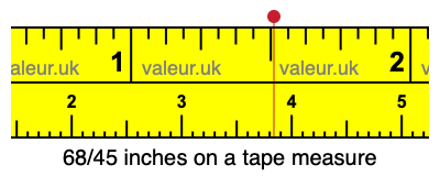 68/45 inches on a tape measure 68/45 inches on a tape measure