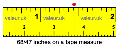 68/47 inches on a tape measure