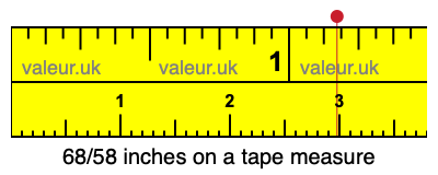 68/58 inches on a tape measure