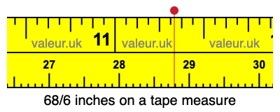 68/6 inches on a tape measure 68/6 inches on a tape measure