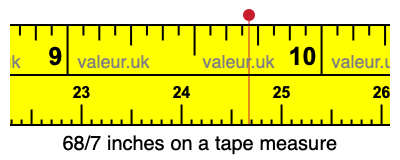 68/7 inches on a tape measure