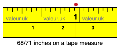 68/71 inches on a tape measure