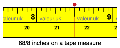 68/8 inches on a tape measure
