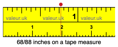 68/88 inches on a tape measure