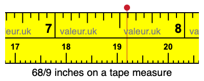 68/9 inches on a tape measure
