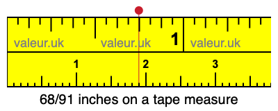 68/91 inches on a tape measure 68/91 inches on a tape measure