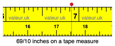 69/10 inches on a tape measure 69/10 inches on a tape measure
