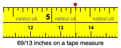 69/13 inches on a tape measure 69/13 inches on a tape measure