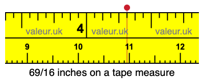 69/16 inches on a tape measure 69/16 inches on a tape measure