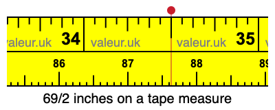 69/2 inches on a tape measure 69/2 inches on a tape measure