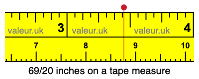 69/20 inches on a tape measure 69/20 inches on a tape measure