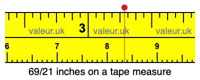 69/21 inches on a tape measure 69/21 inches on a tape measure