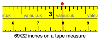 69/22 inches on a tape measure 69/22 inches on a tape measure