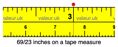 69/23 inches on a tape measure