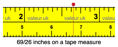69/26 inches on a tape measure