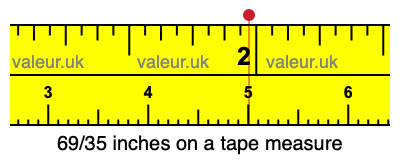 69/35 inches on a tape measure