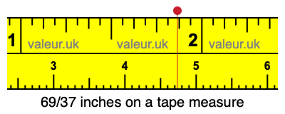 69/37 inches on a tape measure