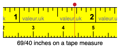 69/40 inches on a tape measure