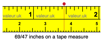 69/47 inches on a tape measure