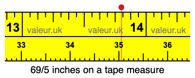 69/5 inches on a tape measure 69/5 inches on a tape measure