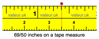 69/50 inches on a tape measure