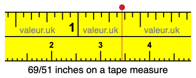69/51 inches on a tape measure