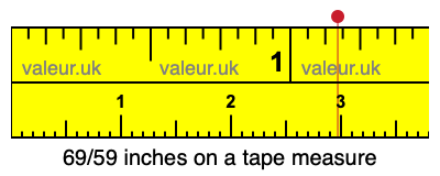 69/59 inches on a tape measure