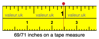 69/71 inches on a tape measure
