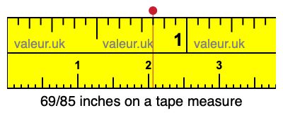 69/85 inches on a tape measure