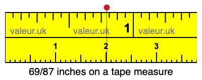 69/87 inches on a tape measure