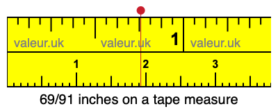 69/91 inches on a tape measure