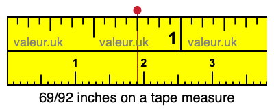 69/92 inches on a tape measure