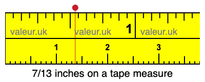 7/13 inches on a tape measure 7/13 inches on a tape measure
