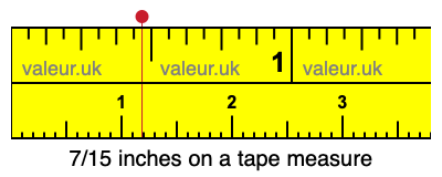 7/15 inches on a tape measure 7/15 inches on a tape measure