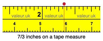 7/3 inches on a tape measure