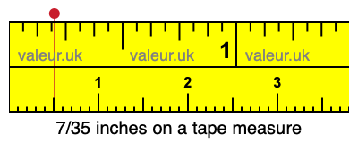 7/35 inches on a tape measure 7/35 inches on a tape measure