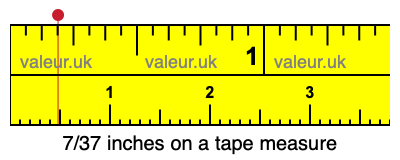 7/37 inches on a tape measure