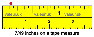 7/49 inches on a tape measure