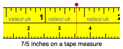 7/5 inches on a tape measure